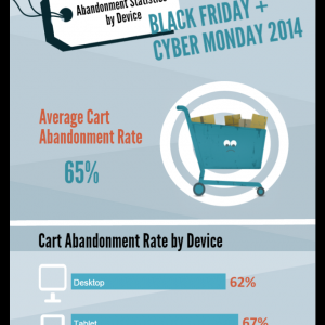 Carritos abandonados en Black Friday y Cyber Monday de 2014 – Infografía